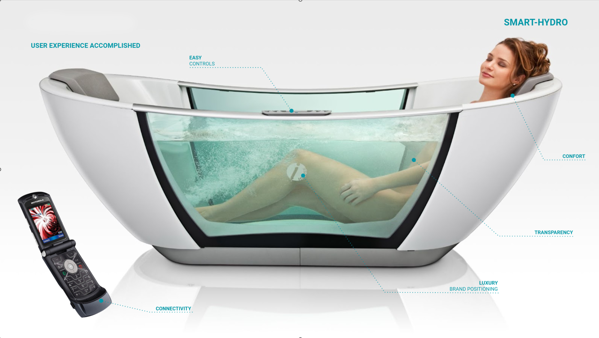 Smart-Hydro User Experience